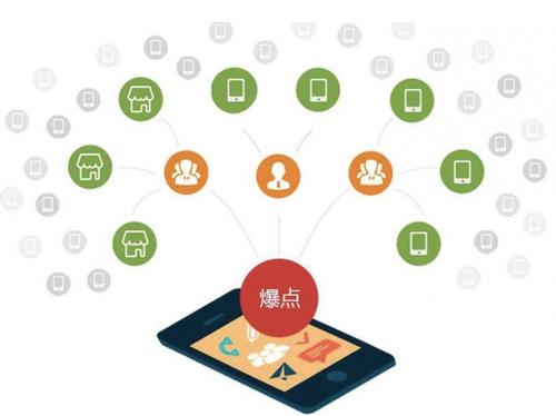 南关为什么越来越多的企业通过软文营销来引流